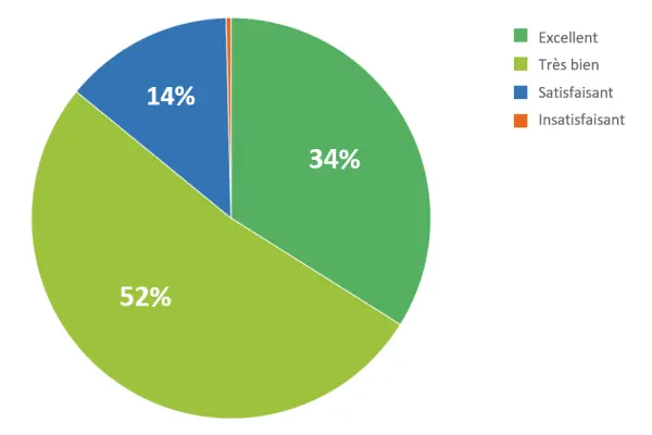 2018 pie chart3