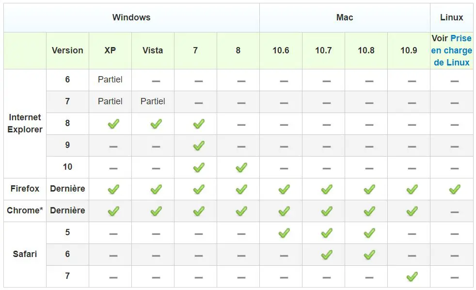 Tech Specs Webex