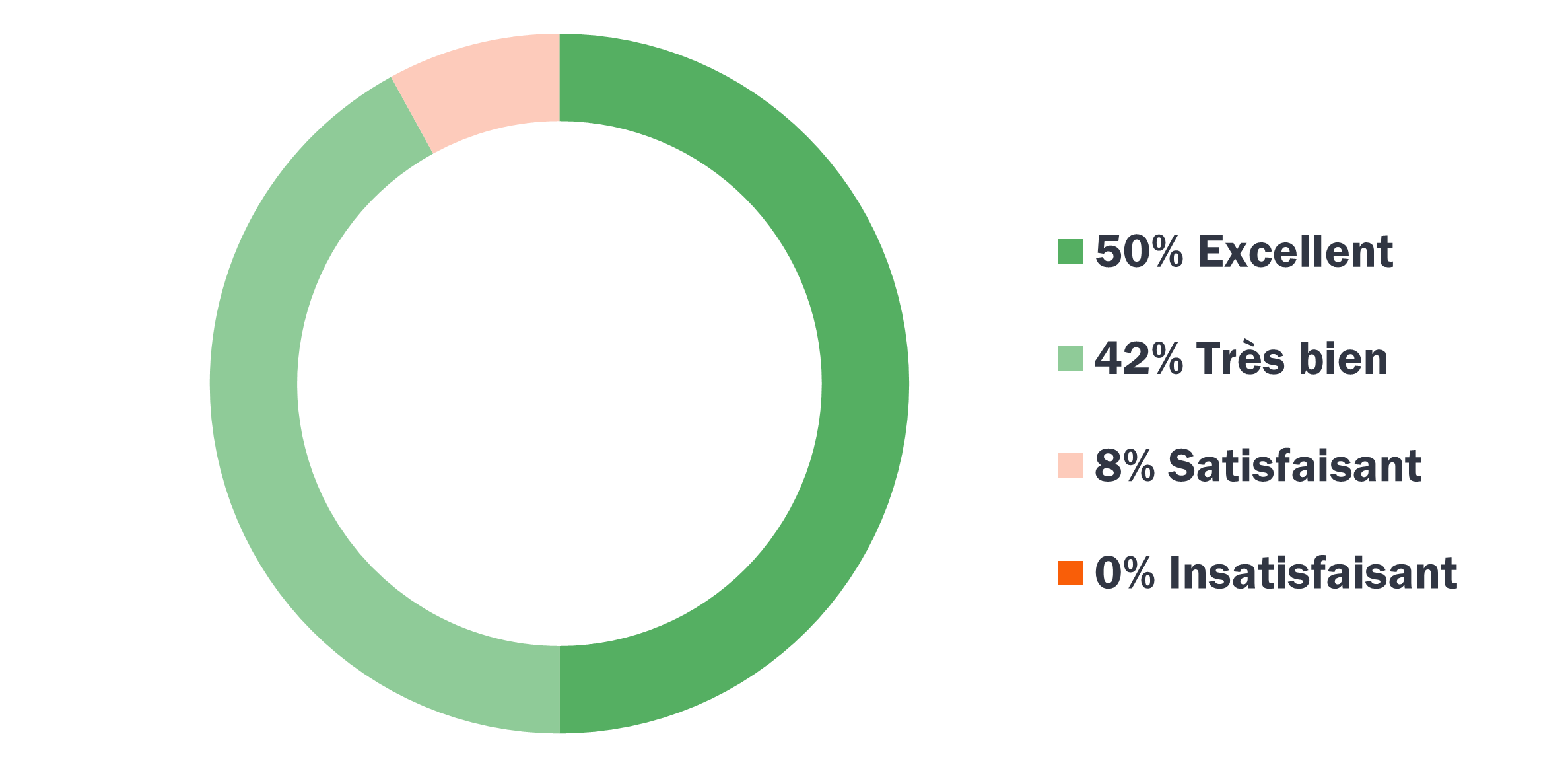 Enquête satisfaction clients 2023