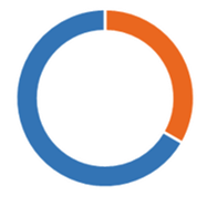 SP2