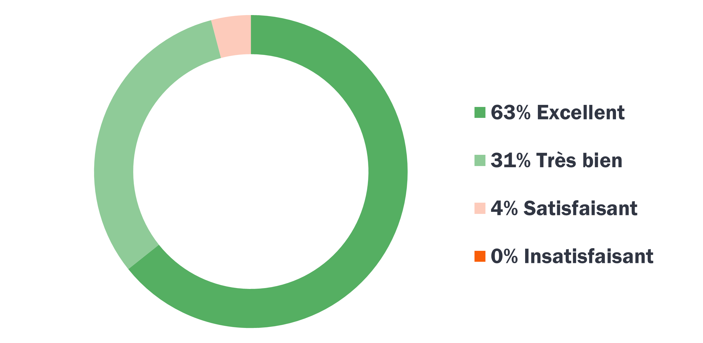 Enquête satisfaction clients 2025 Enquête satisfaction clients 2025 formation langues